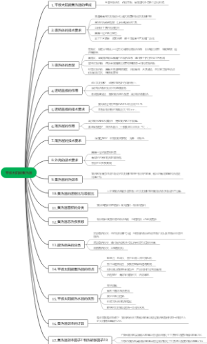 5.平板太阳能集热器