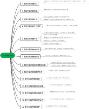 6.聚光型集热器