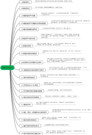 12.新能源产业概述