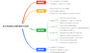 孩子听网络小说的自制力问题