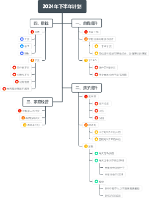 个人计划