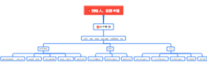 木子画坊组织结构图（2023.12.24）