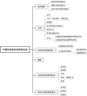 中草药相关发明审查基准