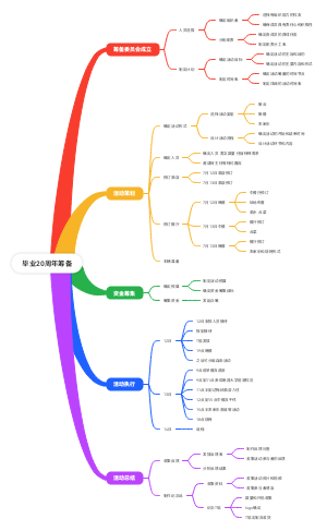 毕业20周年筹备