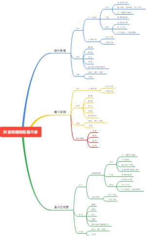 抖音短视频落地推进表