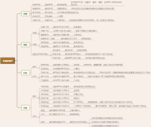 中医内科-肝胆系病证