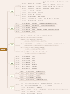 中医内科-脑系病症