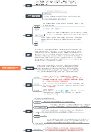 抗利尿分泌不当综合征