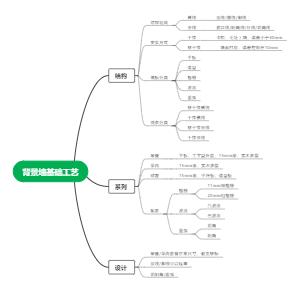 背景墙基础工艺