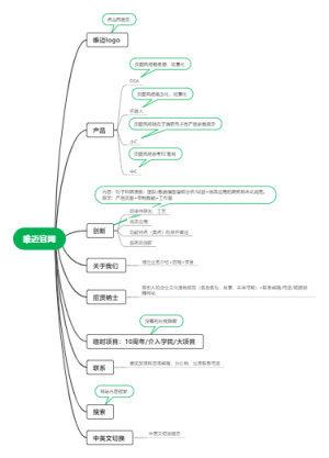 唯迈网站框架