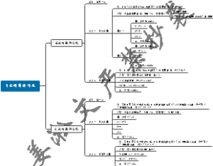 用比例解决问题