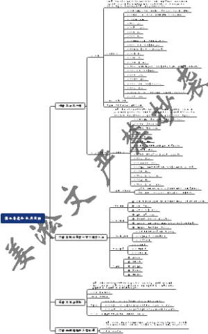 第五单元知识点整理