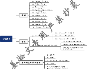 小学英语Unit 1