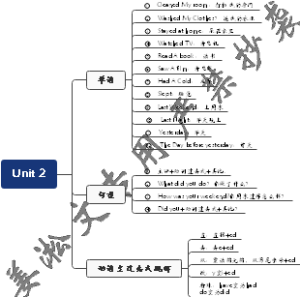 小学英语Unit 2