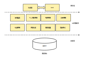 系统数据架构图