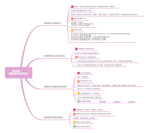 消费税的税收筹划