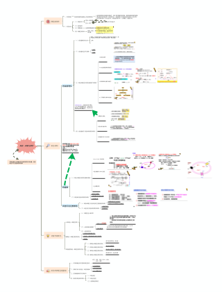 思維導圖,從病因及條件,發生機制,功能代謝變化,防治的病理生理基礎幾