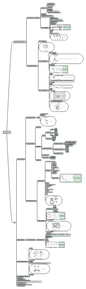 普通昆虫学第二章昆虫的外部形态思维导图