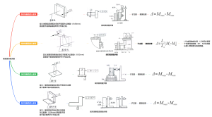 垂直度误差测量