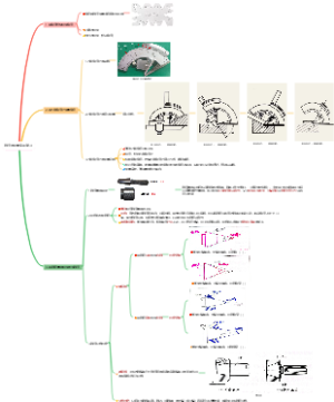 锥度的测量专项复习