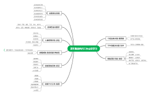 集团四月工作会议