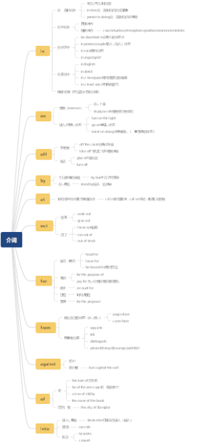 英语重点介词本质详解