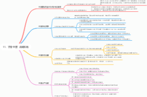 11.“四个全面”战略布局