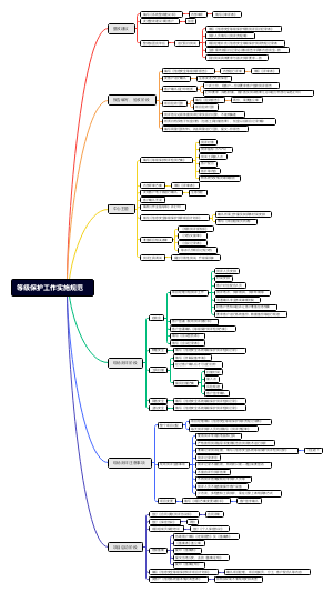 等级保护工作实施规范