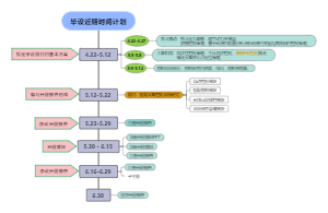 近期计划