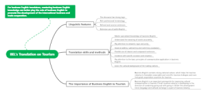 Mindmap-Uniqi