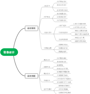 装备设计