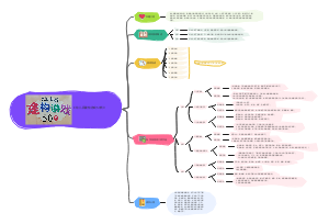 《幼儿园建构游戏50例》