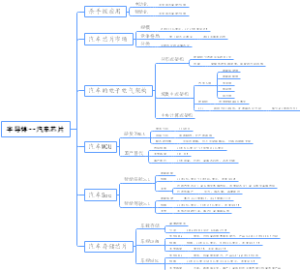 汽车芯片行业系统梳理