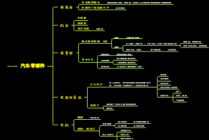 汽车零部件行业研究
