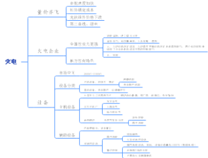 火电行业研究（2023）