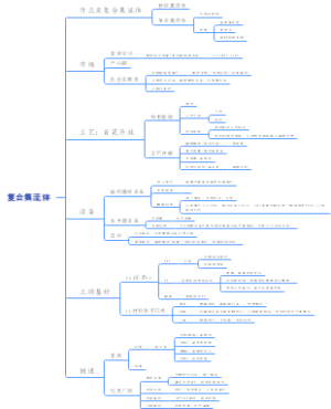 复合集流体行业研究（2023）