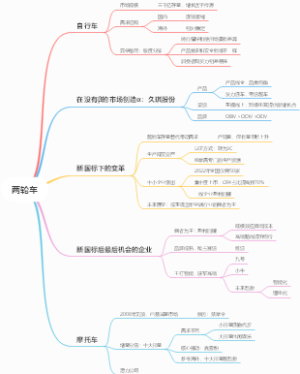 两轮车行业系统梳理