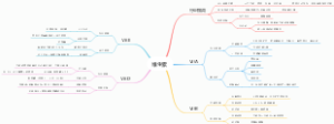 2023-07 维生素行业研究