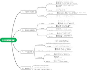 IVD行业深度分析（2025）