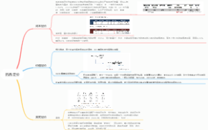 药品定价方式合集（2025）