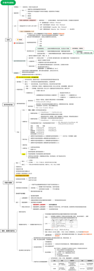 03价值评估基础