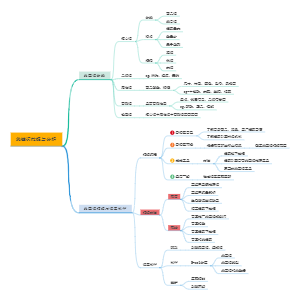 SEO关键词挖掘与分析2