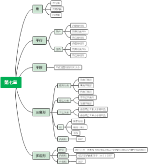 七年级数学第七章