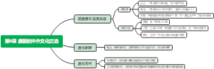 第4课 唐朝的中外文化交流