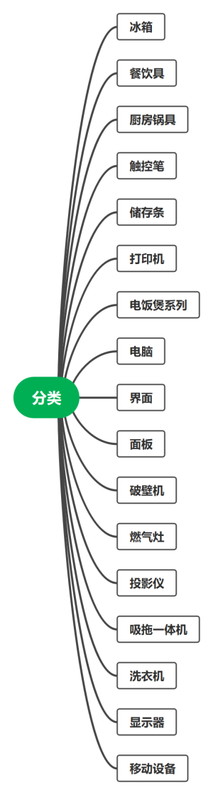 数据集构建分类