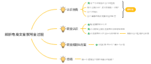 职业生涯规划