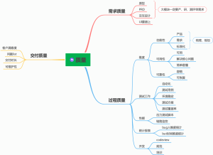 软件研发质量简单管理