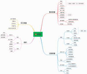 研发团队质量管理