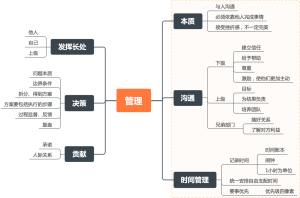 初级管理思维