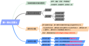 第一单元思维导图